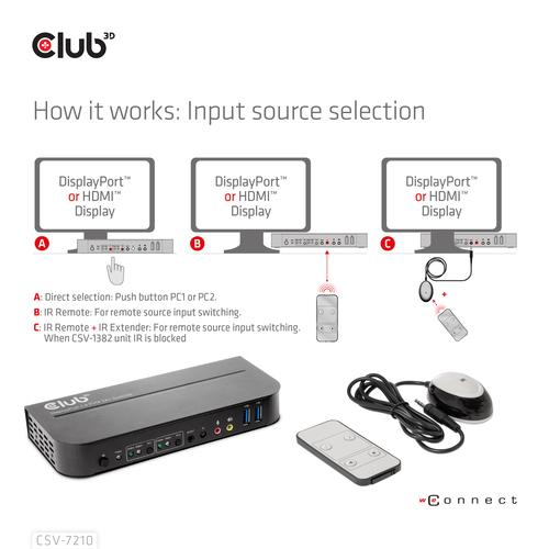 CLUB3D DisplayPort/HDMI KVM Switch For Dual DisplayPort 4K 60Hz - Image 5