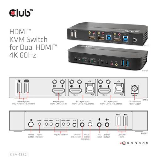 CLUB3D HDMI KVM SWITCH FOR DUAL HDMI 4K 60Hz - Image 2