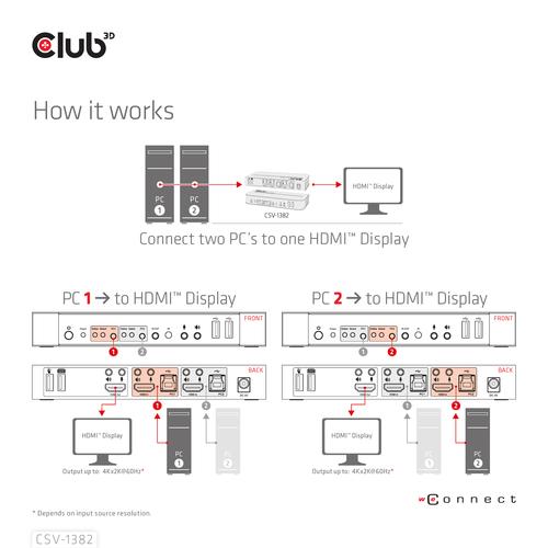 CLUB3D HDMI KVM SWITCH FOR DUAL HDMI 4K 60Hz - Image 3