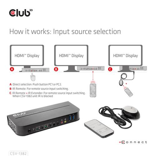 CLUB3D HDMI KVM SWITCH FOR DUAL HDMI 4K 60Hz - Image 4