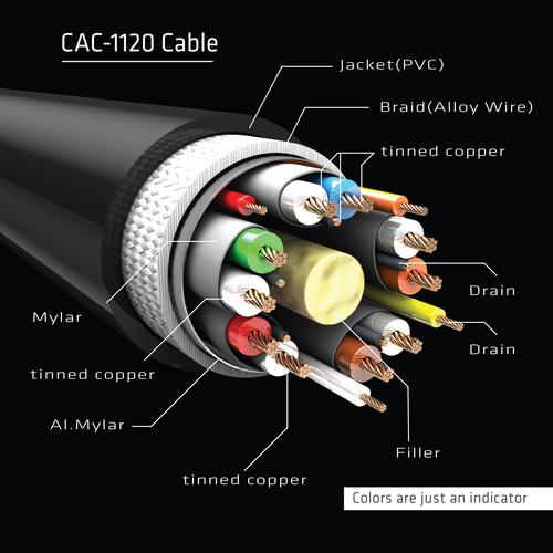 CLUB3D Mini DisplayPort 1.4 to DisplayPort Extension Cable 8K60Hz DSC 1.2 HBR3 HDR Bidirectional F/M 1m - Image 6