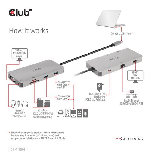 CLUB3D Type-C 9-in-1 hub with HDMI, VGA, 2x USB Gen1 Type-A,RJ45,SD/Micro SD card slots and USB Type-C oplaad mogelijkheid tot max 100Watt( Ook geschikt voor Apple M1 en Thunderbolt 3) - Image 6