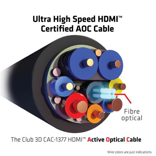 CLUB3D Ultra High Speed ​​HDMI 2.1™ gecertificeerde AOC-kabel 4K120Hz/8K60Hz Unidirectioneel M/M 15m - Image 6