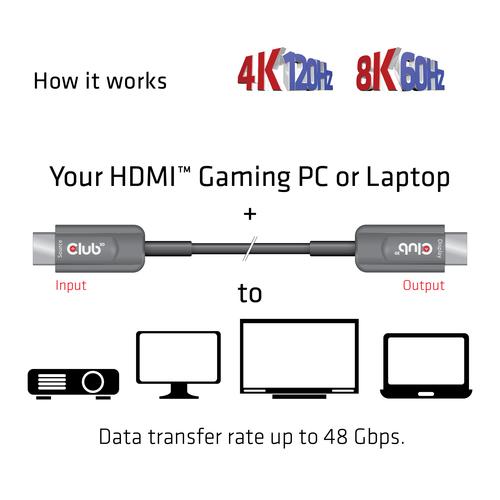 CLUB3D Ultra High Speed ​​HDMI 2.1™ gecertificeerde AOC-kabel 4K120Hz/8K60Hz Unidirectioneel M/M 10 meter - Image 5