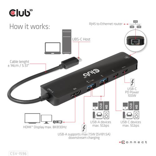 CLUB3D USB Gen1 Type-C, 6-in-1 Hub with HDMI 8K30Hz, 2xUSB Type-A, RJ45 and 2xUSB Type-C, Data and PD charging 100 watt - Image 4