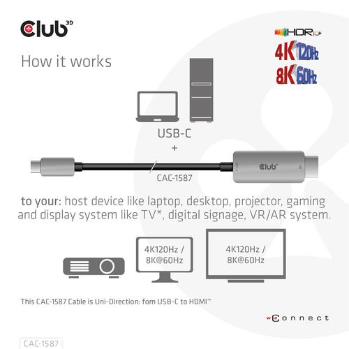CLUB3D USB Gen2 Type-C to HDMI 4K120Hz 8K60Hz HDR10 with DSC1.2 Active Cable M/M 3m - Image 6