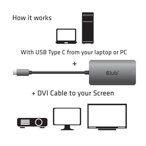CLUB3D USB3.2 Gen1 Type-C to Dual Link DVI-D HDCP AAN versie Actieve Adapter M/V - Image 3