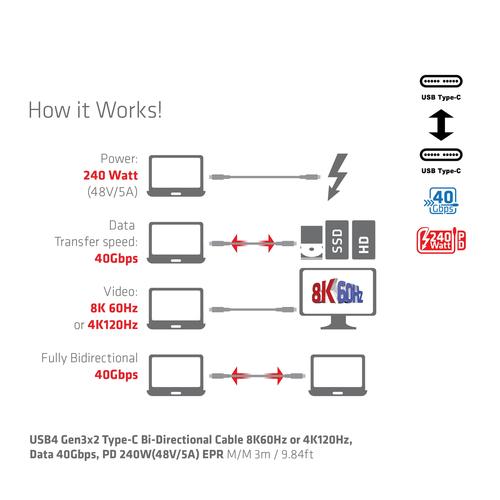 CLUB3D USB4 Gen3x2 Type-C Bi-Directional Cable 8K60Hz or 4K120Hz, Data 40Gbps, PD 240W(48V/5A) EPR M/M 3m / 9.84ft - Image 2