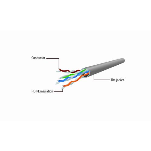 Gembird CAT6A Patchkabel Ungeschirmt 7.5m - PP6U-CU-7.5m - Image 4