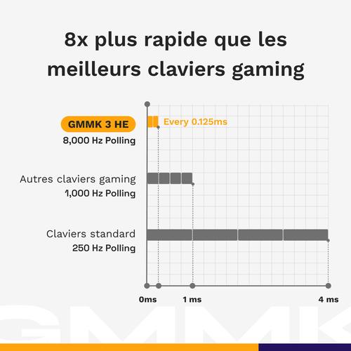 Glorious Gaming GMMK 3 HE 75% Prebuilt toetsenbord Gamen USB AZERTY Frans Zwart - Image 9