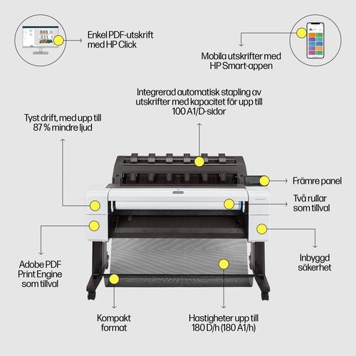 HP Designjet T1600dr 36-inch PostScript-printer - Image 4