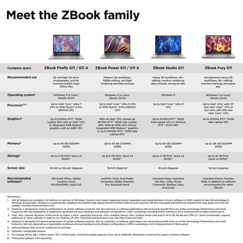 HP ZBook Power G11 A AMD Ryzen™ 7 8845HS Mobiel werkstation 40,6 cm (16") WUXGA 32 GB DDR5-SDRAM 1 TB SSD NVIDIA RTX A1000 Wi-Fi 6E (802.11ax) Windows 11 Pro AI Workstation, AI PC Grijs - Image 2