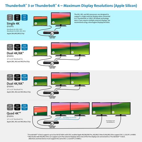 Kensington SD5760T Thunderbolt 4 Dual 4K Docking Station met 96W Power Delivery - Image 5