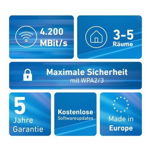 Mesh Set FRITZ! 4200 2-pack Edition International Dual-band (2.4 GHz / 5 GHz) Wi-Fi 6 (802.11ax) Rood, Wit 2x2/4x4 - Image 3