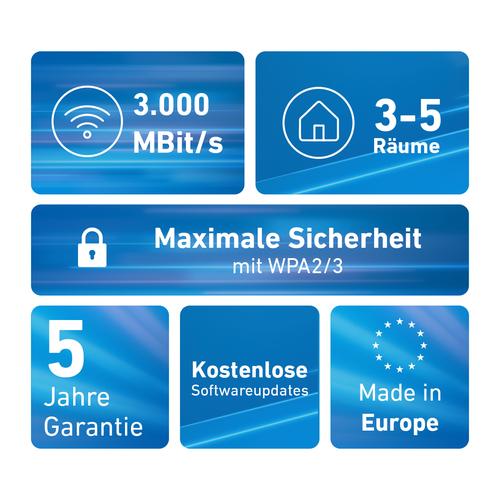Mesh Set FRITZMESH SET 1600 2-PACK EDITION INTERNATIONAL Dual-band (2.4 GHz / 5 GHz) Wi-Fi 6 (802.11ax) Rood, Wit Intern - Image 3