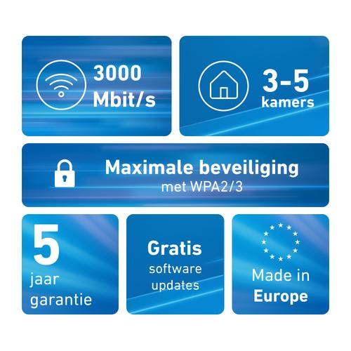 Mesh Set FRITZMESH SET 1600 2-PACK EDITION INTERNATIONAL Dual-band (2.4 GHz / 5 GHz) Wi-Fi 6 (802.11ax) Rood, Wit Intern - Image 4