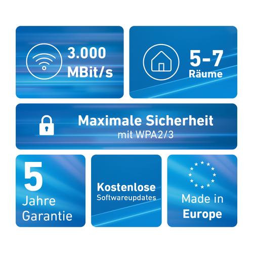 Mesh Set FRITZMESH SET 1600 3-PACK EDITION INTERNATIONAL Dual-band (2.4 GHz / 5 GHz) Wi-Fi 6 (802.11ax) Rood, Wit Intern - Image 3
