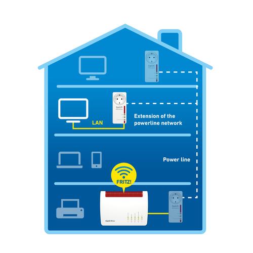 Powerline 1220E Edition International - Image 4