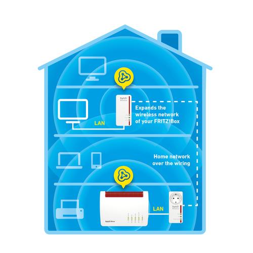 Powerline 1260E WLAN Set Edition International - Image 4