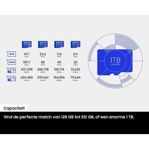Samsung T7 microSDHC™ UHS-I Card 512GB - Image 9
