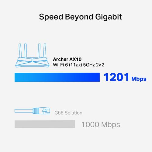 TP-Link Archer AX10 draadloze router Gigabit Ethernet Dual-band (2.4 GHz / 5 GHz) Zwart - Image 6