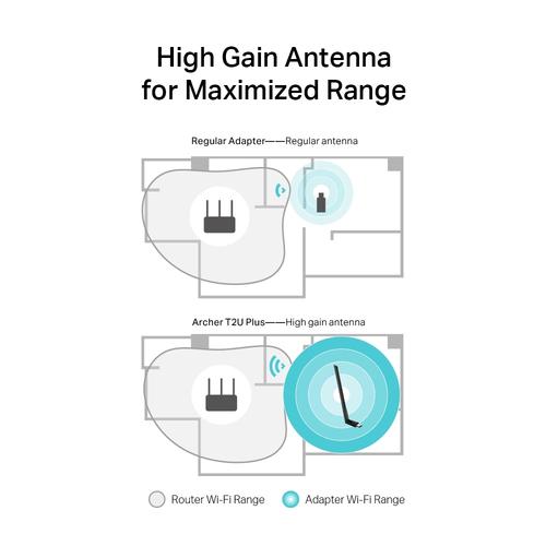 TP-Link Archer T2U Plus Intern WLAN 600 Mbit/s - Image 6