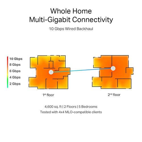 TP-Link BE19000 tri-band whole home mesh wifi 7-systeem - Image 10