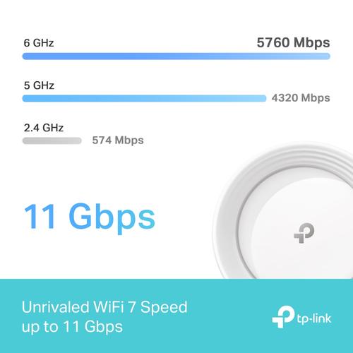 TP-Link Deco BE65 Tri-band (2,4 GHz / 5 GHz / 6 GHz) Wi-Fi 7 (802.11be) Wit 4 Intern - Image 7