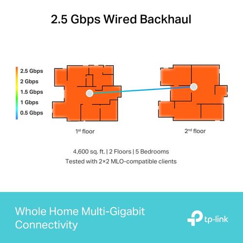 TP-Link Deco BE65 Tri-band (2,4 GHz / 5 GHz / 6 GHz) Wi-Fi 7 (802.11be) Wit 4 Intern - Image 8
