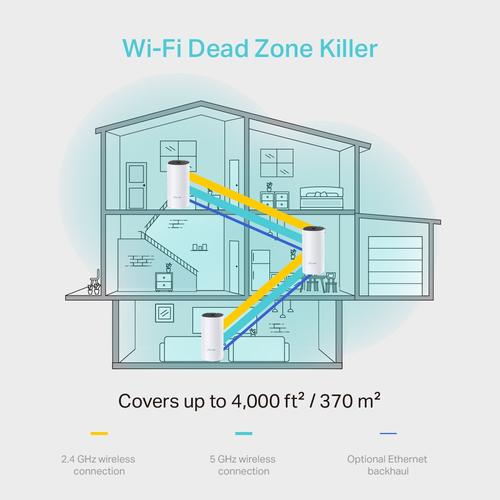 TP-Link Deco M4(3-pack) Dual-band (2.4 GHz / 5 GHz) Wi-Fi 5 (802.11ac) Wit 2 Intern - Image 5