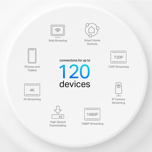 TP-Link Deco X10 Dual-band (2.4 GHz / 5 GHz) Wi-Fi 6 (802.11ax) Wit 2 Intern - Image 5