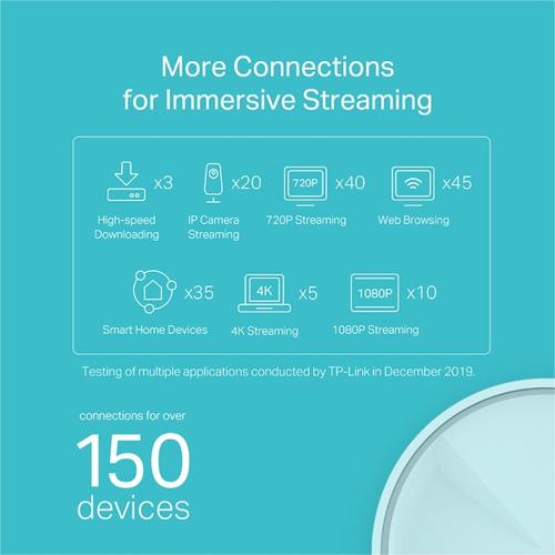 TP-Link Deco X20 (1-pack) Dual-band (2.4 GHz / 5 GHz) Wi-Fi 5 (802.11ac) Wit 2 Intern - Image 4