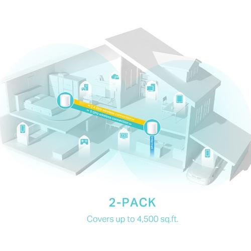 TP-Link Deco X50 (2-pack) Dual-band (2.4 GHz / 5 GHz) Wi-Fi 6 (802.11ax) Wit 3 Intern - Image 5