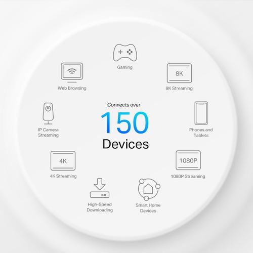 TP-Link Deco X50-5G Dual-band (2.4 GHz / 5 GHz) Wi-Fi 6 (802.11ax) Wit 3 Intern - Image 9