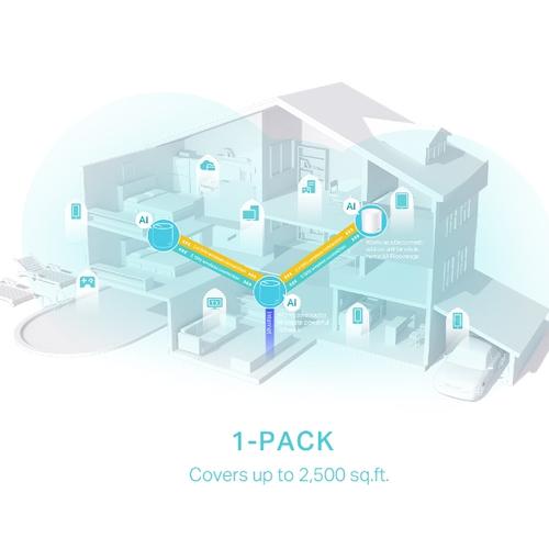 TP-Link Deco X50 Dual-band (2.4 GHz / 5 GHz) Wi-Fi 6 (802.11ax) Wit 3 Intern - Image 5