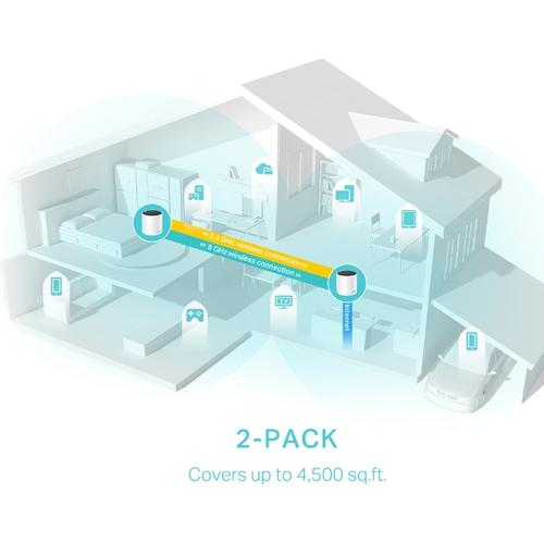 TP-Link DECO X55 (2-Pack) Dual-band (2.4 GHz / 5 GHz) Wi-Fi 6 (802.11ax) Wit 3 Intern - Image 4