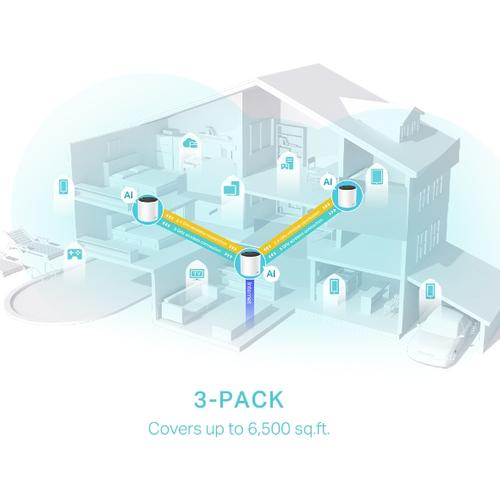 TP-Link DECO X55 (3-Pack) Dual-band (2.4 GHz / 5 GHz) Wi-Fi 6 (802.11ax) Wit Intern - Image 4