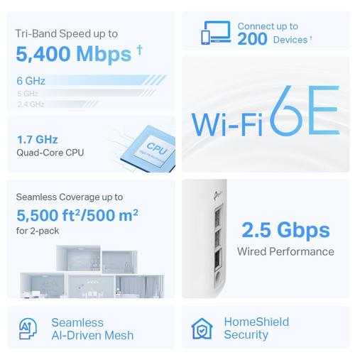 TP-Link Deco XE75 Pro (2-pack) Tri-band (2,4 GHz / 5 GHz / 6 GHz) Wi-Fi 6E (802.11ax) Wit 3 Intern - Image 3