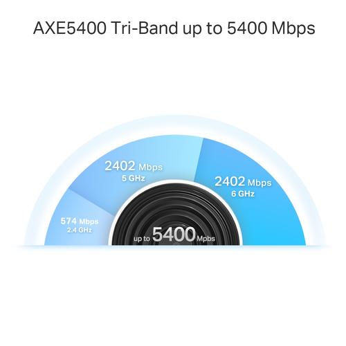 TP-Link Deco XE75 Pro (2-pack) Tri-band (2,4 GHz / 5 GHz / 6 GHz) Wi-Fi 6E (802.11ax) Wit 3 Intern - Image 5