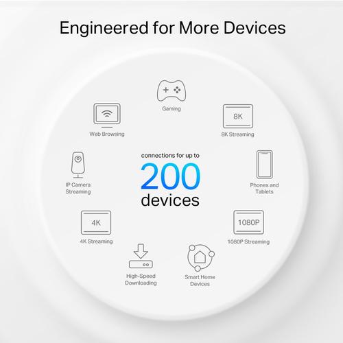 TP-Link Deco XE75 Pro (2-pack) Tri-band (2,4 GHz / 5 GHz / 6 GHz) Wi-Fi 6E (802.11ax) Wit 3 Intern - Image 7