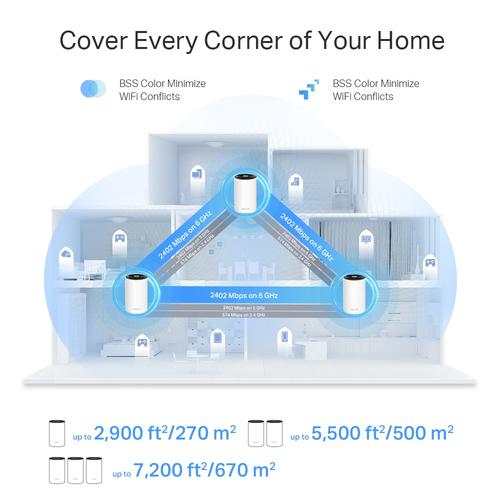 TP-Link Deco XE75 Pro (3-pack) Tri-band (2,4 GHz / 5 GHz / 6 GHz) Wi-Fi 6E (802.11ax) Wit Intern - Image 6