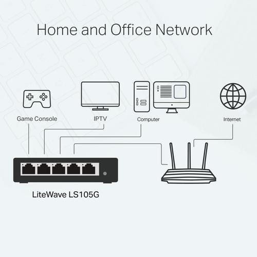 TP-Link LS105G Unmanaged Gigabit Ethernet (10/100/1000) Blauw - Image 4