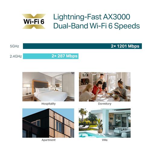 TP-Link Omada EAP655-Wall 2402 Mbit/s Wit Power over Ethernet (PoE) - Image 5