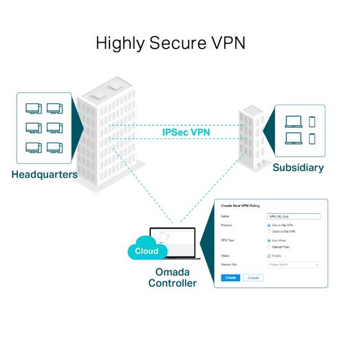 TP-Link Omada ER605 bedrade router Gigabit Ethernet Zwart - Image 7