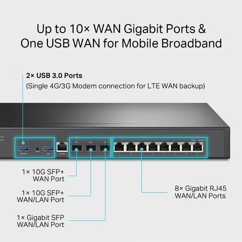 TP-Link Omada ER8411 bedrade router Gigabit Ethernet Zwart - Image 5