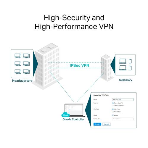 TP-Link Omada ER8411 bedrade router Gigabit Ethernet Zwart - Image 8