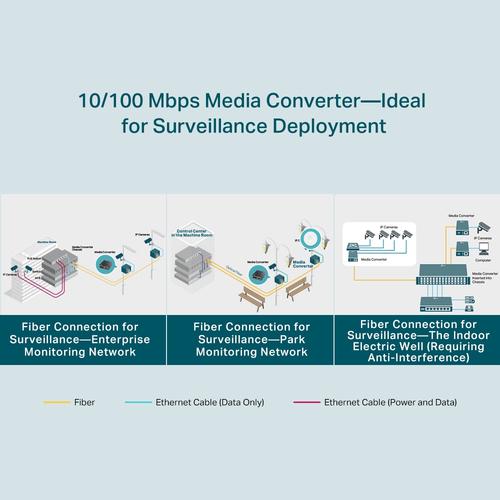 TP-Link Omada FC111A-20 netwerk media converter 100 Mbit/s Single-mode Zwart - Image 6