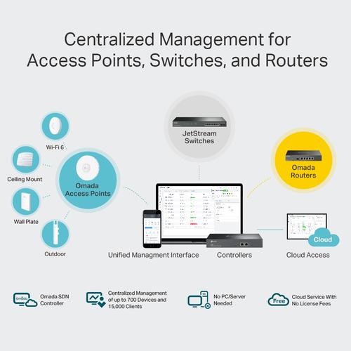 TP-Link Omada OC300 gateway/controller 10, 100, 1000 Mbit/s - Image 5