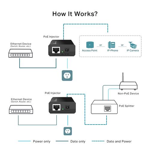 TP-Link Omada POE150S PoE adapter & injector Fast Ethernet, Gigabit Ethernet - Image 4