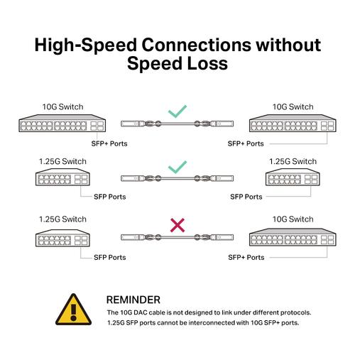 TP-Link Omada SM5220-3M InfiniBand en Glasvezelkabel SFP+ DAC Zwart - Image 5